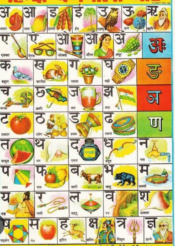 “स्वर और व्यंजन चार्ट हिंदी”