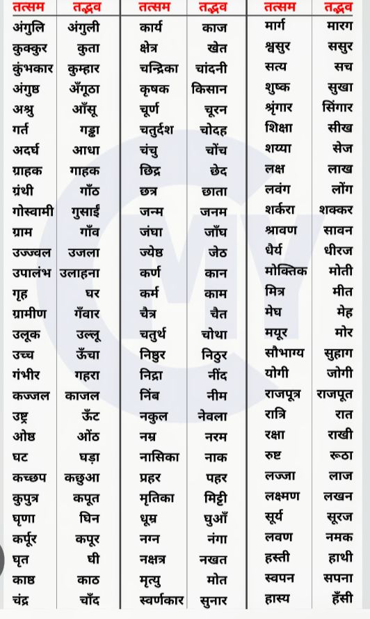 “तत्सम तद्भव विदेशी शब्द हिंदी”